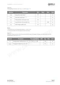 TSL1401CCS-LF Datasheet Pagina 9