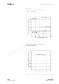 TSL1401CCS-LF Datenblatt Seite 12