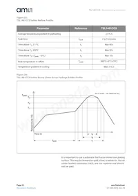 TSL1401CCS-LF Datasheet Page 22