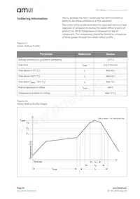 TSL1401CL Datasheet Page 20