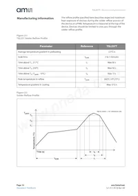 TSL237T Datasheet Page 16