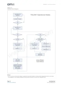 TSL25413M Datasheet Page 10
