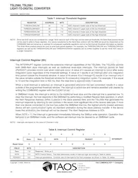 TSL2561FN Datasheet Page 16