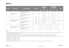 TSL2569T Datasheet Pagina 10