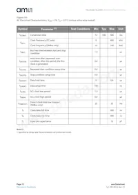 TSL2569T Datasheet Page 12