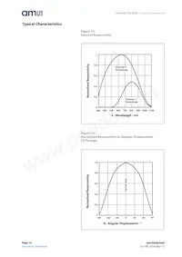 TSL2569T Datasheet Page 14