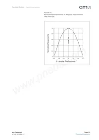 TSL2569T Datasheet Page 15