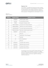 TSL2569T Datasheet Page 22