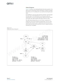 TSL25715FN Datasheet Pagina 16