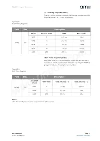 TSL25715FN Datasheet Pagina 21