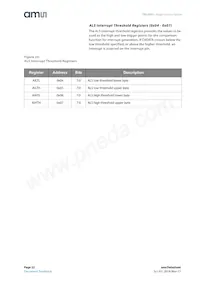 TSL25715FN 데이터 시트 페이지 22