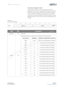 TSL25715FN 데이터 시트 페이지 23