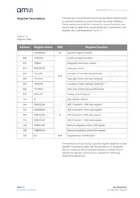 TSL2584TSV Datasheet Page 12