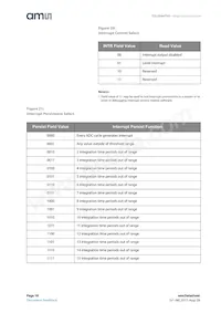 TSL2584TSV Datasheet Page 18