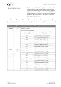 TSL25913FN Datasheet Page 18