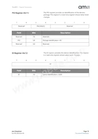 TSL25913FN Datasheet Page 19
