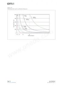 TSL26713FN Datasheet Pagina 16