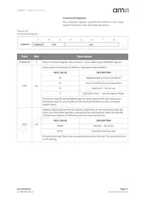 TSL26713FN Datasheet Pagina 23