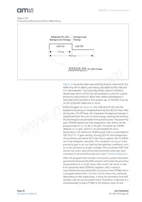 TSL27721FN Datasheet Page 20