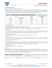 VCNL40303X01-GS18 Datasheet Pagina 15