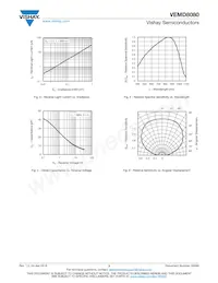 VEMD8080 Datasheet Pagina 3