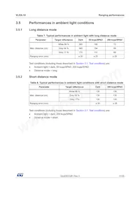 VL53L1CBV0FY/1 Datasheet Pagina 17
