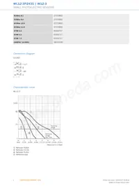 WL12-3P2431 Datasheet Pagina 4