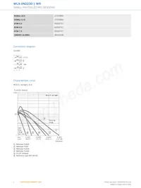 WL9-3N2230 Datasheet Page 4