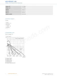 WL9-3P2432 Datasheet Page 4
