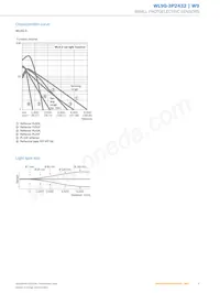 WL9G-3P2432 Datenblatt Seite 5