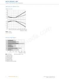 WL9L-3P2432 Datasheet Page 6