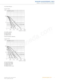 WLA16P-1H162100A00 데이터 시트 페이지 7