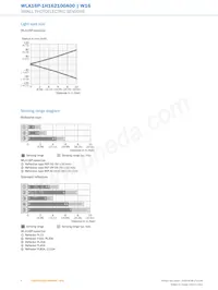 WLA16P-1H162100A00 데이터 시트 페이지 8