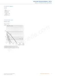 WLA16P-2416210BA00 Datasheet Page 5