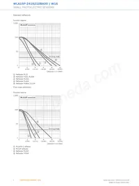 WLA16P-2416210BA00數據表 頁面 6