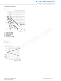 WLA16P-2416210BA00數據表 頁面 7