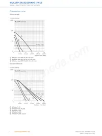 WLA16P-34162100A00 데이터 시트 페이지 6