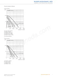 WLA26P-1H162100A00 Datasheet Pagina 7