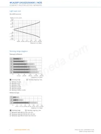 WLA26P-1H162100A00 Datasheet Page 8