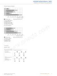 WLA26P-1H162100A00 Datasheet Pagina 9