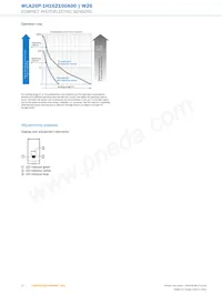 WLA26P-1H162100A00 Datasheet Pagina 10