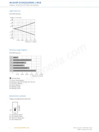 WLG16P-1H162120A00 데이터 시트 페이지 6