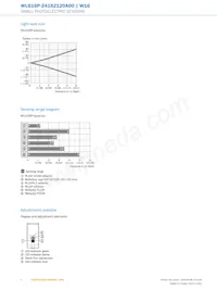 WLG16P-24162120A00 데이터 시트 페이지 6