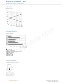 WLG16P-34162120A00 Datasheet Page 6