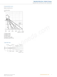 WLG4S-3E1134 Datasheet Page 5