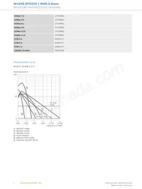 WLG4S-3P3434 데이터 시트 페이지 4