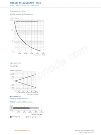 WSE16I-24162100A00 Datasheet Pagina 6