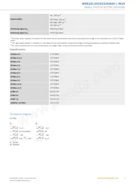 WSE16I-34162100A00 Datasheet Pagina 5