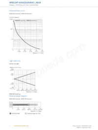 WSE16P-1H162100A00 Datasheet Page 6