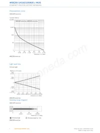 WSE26I-1H162100A00 Datasheet Pagina 6